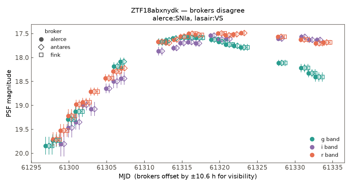 ZTF18abxnydk lightcurve