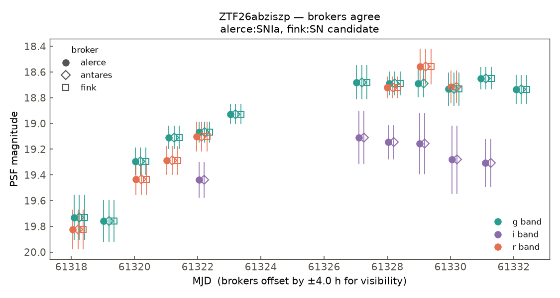 ZTF26abziszp lightcurve
